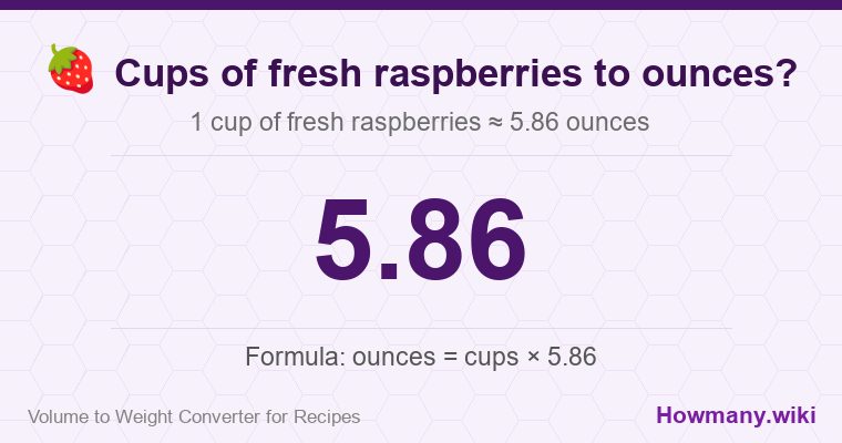 How to convert cups of fresh raspberries to ounces? 1 cup of fresh raspberries ≈ 5.86 ounces.