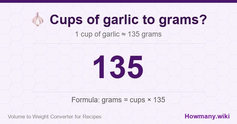 How to convert cups of garlic to grams? 1 cup of garlic ≈ 135 grams.