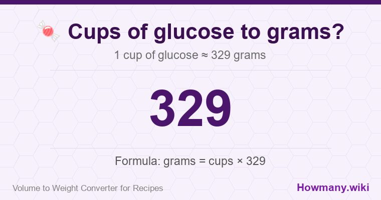How to convert cups of glucose to grams? 1 cup of glucose ≈ 329 grams.
