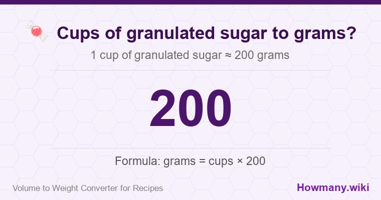 How to convert cups of granulated sugar to grams? How to convert cups of granulated sugar to grams? 1 cup of granulated sugar ≈ 200 grams.