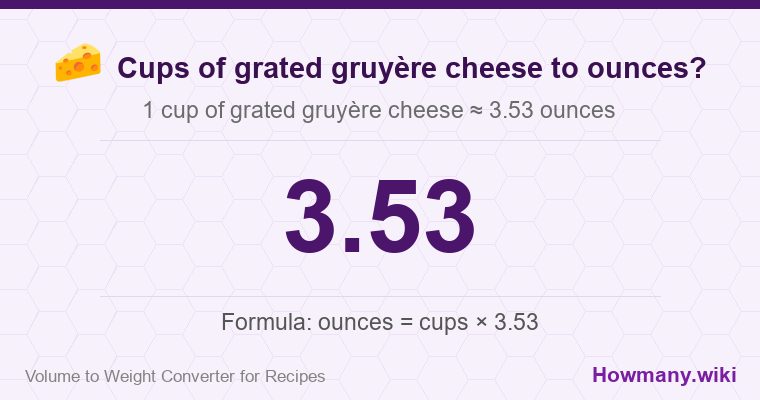 How to convert cups of grated gruyère cheese to ounces? How to convert cups of grated gruyère cheese to ounces? 1 cup of grated gruyère cheese ≈ 3.53 ounces.
