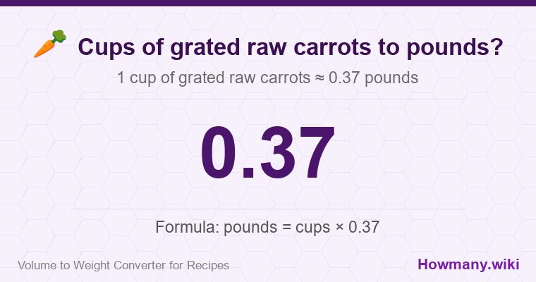 How to convert cups of grated raw carrots to pounds? How to convert cups of grated raw carrots to pounds? 1 cup of grated raw carrots ≈ 0.37 pounds.