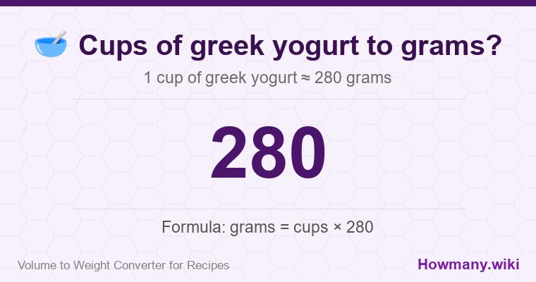 How to convert cups of greek yogurt to grams? 1 cup of greek yogurt ≈ 280 grams.