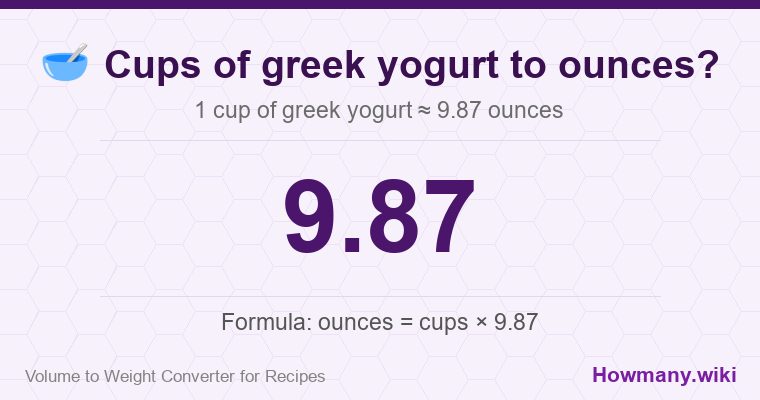 How to convert cups of greek yogurt to ounces? How to convert cups of greek yogurt to ounces? 1 cup of greek yogurt ≈ 9.87 ounces.