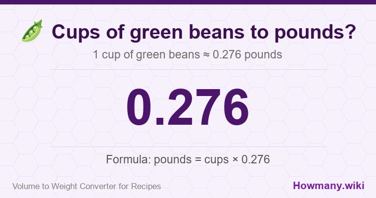 How to convert cups of green beans to pounds? 1 cup of green beans ≈ 0.276 pounds.