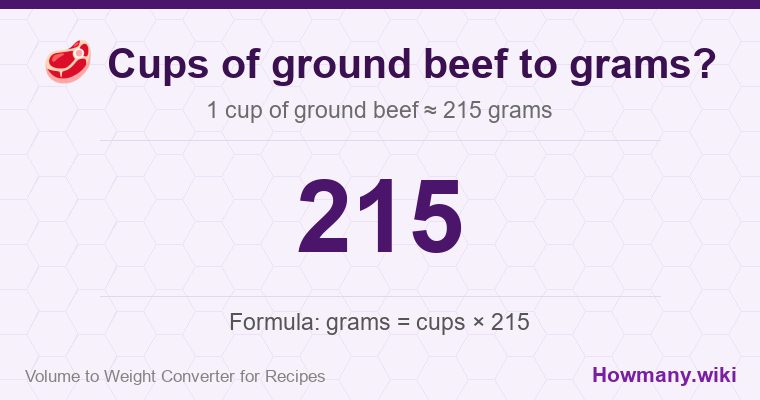 How to convert cups of ground beef to grams? How to convert cups of ground beef to grams? 1 cup of ground beef ≈ 215 grams.