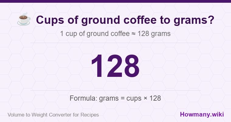 How to convert cups of ground coffee to grams? How to convert cups of ground coffee to grams? 1 cup of ground coffee ≈ 128 grams.