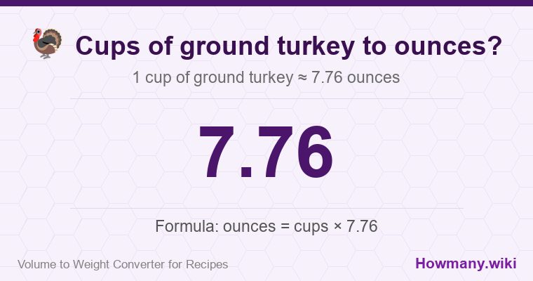 How to convert cups of ground turkey to ounces? How to convert cups of ground turkey to ounces? 1 cup of ground turkey ≈ 7.76 ounces.