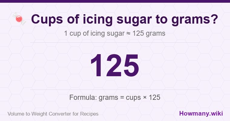 How to convert cups of icing sugar to grams? 1 cup of icing sugar ≈ 125 grams.