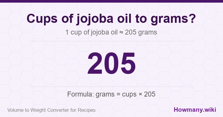 How to convert cups of jojoba oil to grams? 1 cup of jojoba oil ≈ 205 grams.
