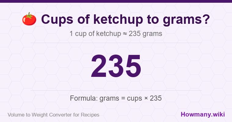 How to convert cups of ketchup to grams? How to convert cups of ketchup to grams? 1 cup of ketchup โ 235 grams.