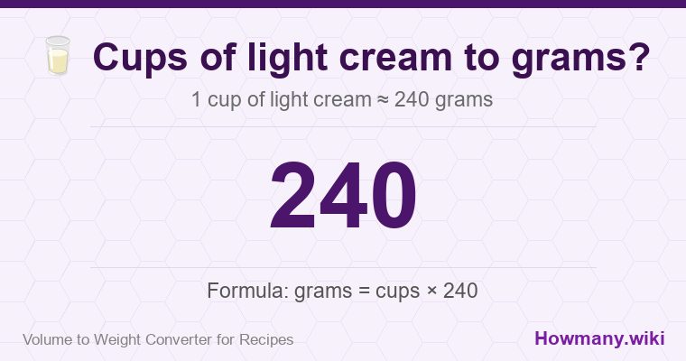 How to convert cups of light cream to grams? How to convert cups of light cream to grams? 1 cup of light cream ≈ 240 grams.