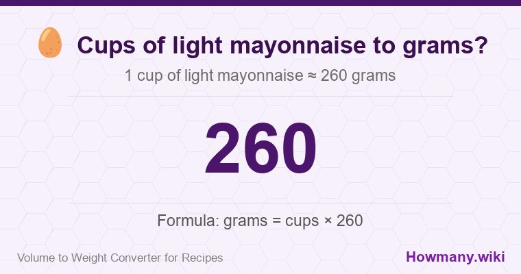 How to convert cups of light mayonnaise to grams? 1 cup of light mayonnaise ≈ 260 grams.