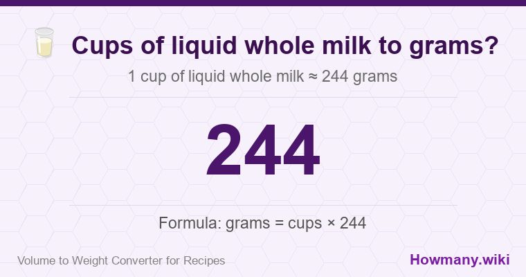 How to convert cups of liquid whole milk to grams? 1 cup of liquid whole milk ≈ 244 grams.