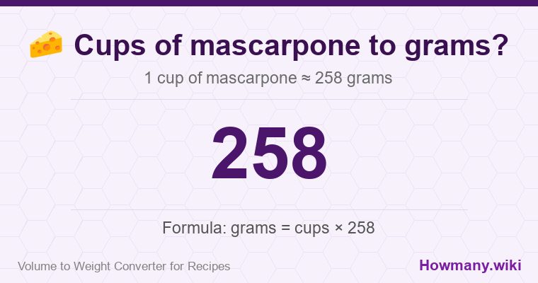How to convert cups of mascarpone to grams? How to convert cups of mascarpone to grams? 1 cup of mascarpone ≈ 258 grams.
