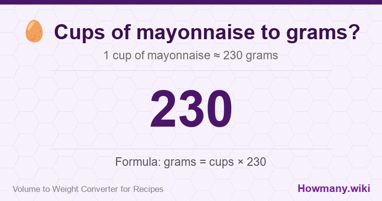 How to convert cups of mayonnaise to grams? 1 cup of mayonnaise ≈ 230 grams.