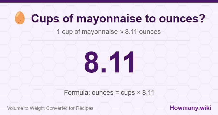 How to convert cups of mayonnaise to ounces? How to convert cups of mayonnaise to ounces? 1 cup of mayonnaise ≈ 8.11 ounces.