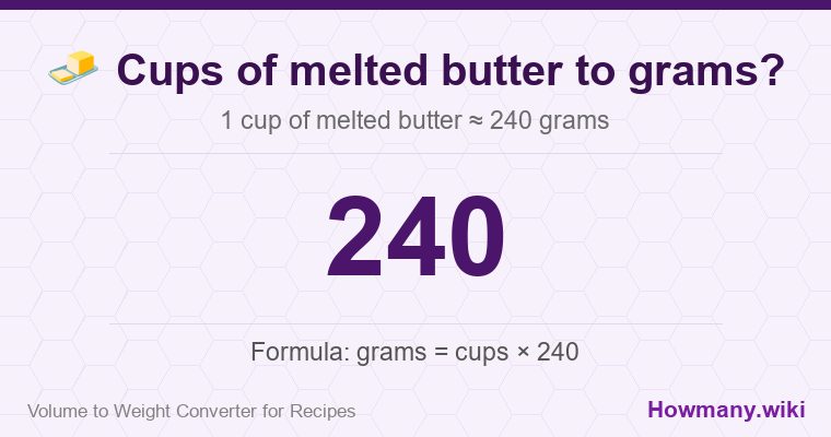 How to convert cups of melted butter to grams? 1 cup of melted butter ≈ 240 grams.