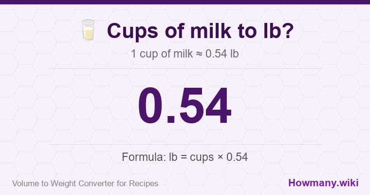 How to convert cups of milk to lb? 1 cup of milk ≈ 0.54 lb.