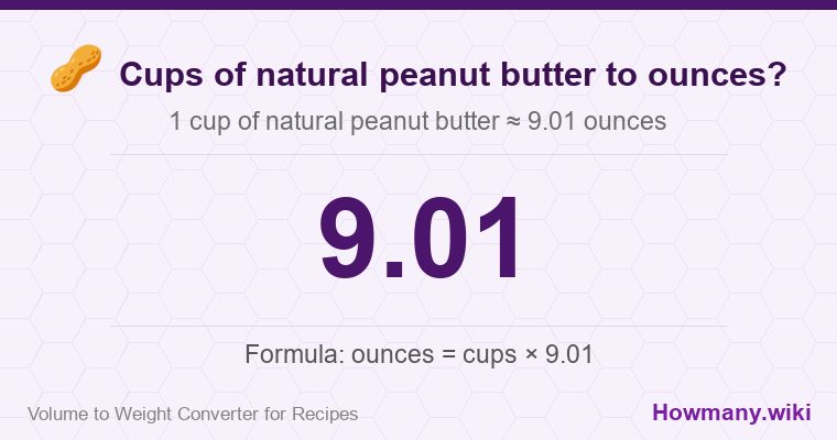 How to convert cups of natural peanut butter to ounces? 1 cup of natural peanut butter ≈ 9.01 ounces.