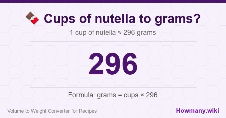 How to convert cups of nutella to grams? 1 cup of nutella ≈ 296 grams.