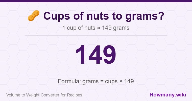 How to convert cups of nuts to grams? 1 cup of nuts ≈ 149 grams.