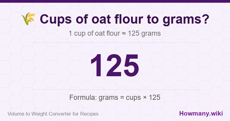 How to convert cups of oat flour to grams? How to convert cups of oat flour to grams? 1 cup of oat flour ≈ 125 grams.