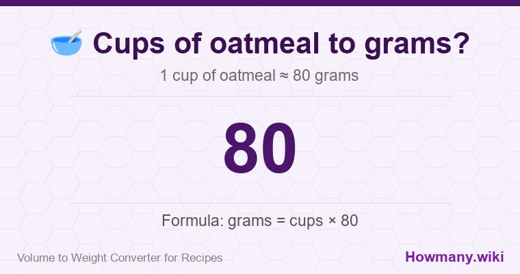 How to convert cups of oatmeal to grams? 1 cup of oatmeal ≈ 80 grams.