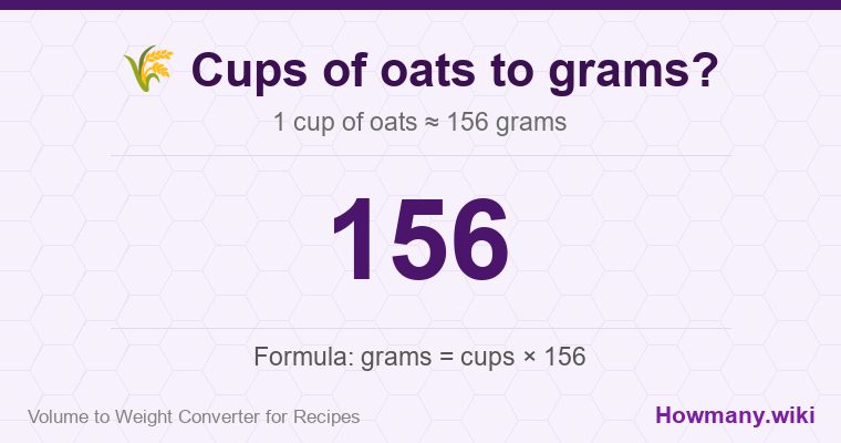 How to convert cups of oats to grams? 1 cup of oats ≈ 156 grams.