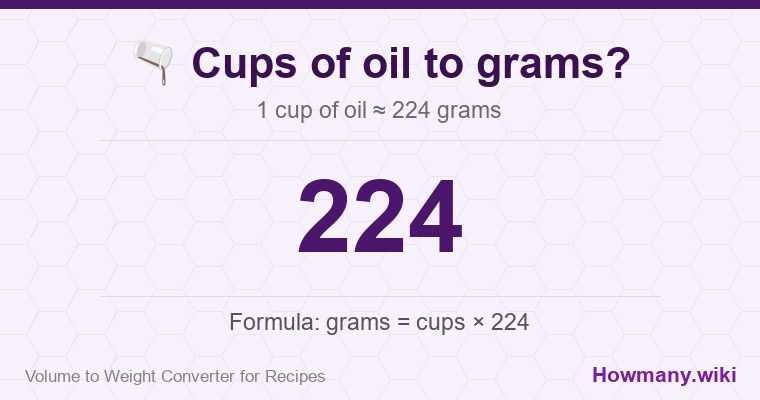 How to convert cups of oil to grams? 1 cup of oil ≈ 224 grams.
