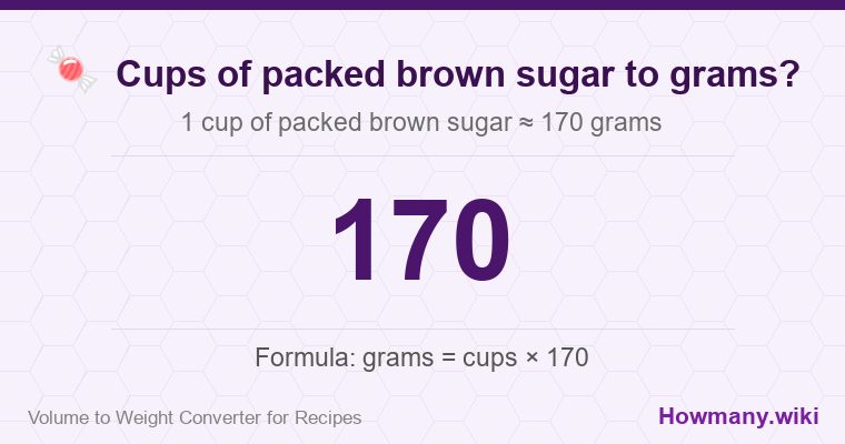 How to convert cups of packed brown sugar to grams? 1 cup of packed brown sugar ≈ 170 grams.