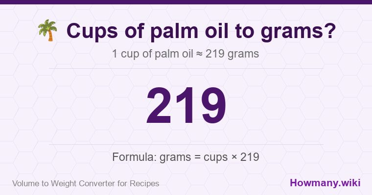 How to convert cups of palm oil to grams? 1 cup of palm oil ≈ 219 grams.