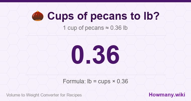 How to convert cups of pecans to lb? How to convert cups of pecans to lb? 1 cup of pecans ≈ 0.36 lb.