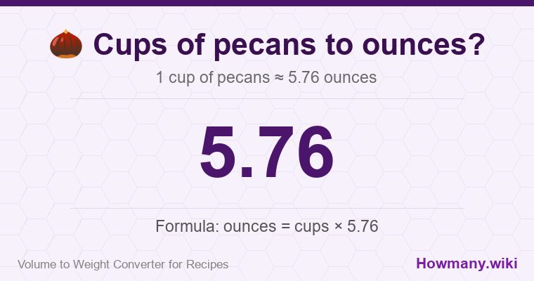 How to convert cups of pecans to ounces? 1 cup of pecans ≈ 5.76 ounces.
