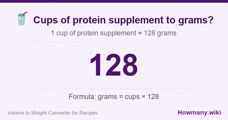 How to convert cups of protein supplement to grams? 1 cup of protein supplement ≈ 128 grams.