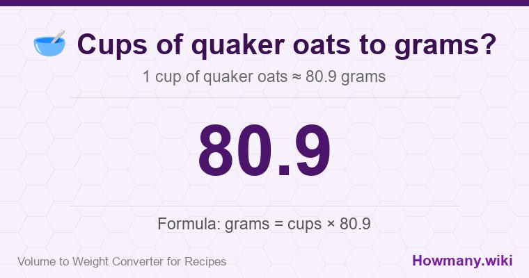 How to convert cups of quaker oats to grams? How to convert cups of quaker oats to grams? 1 cup of quaker oats ≈ 80.9 grams.