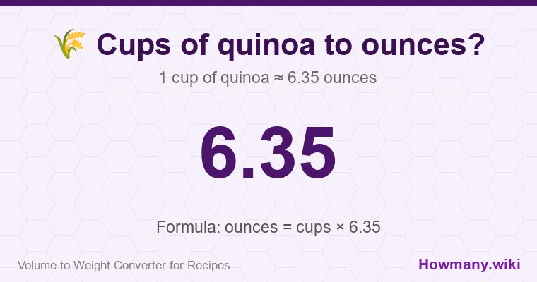 How to convert cups of quinoa to ounces? How to convert cups of quinoa to ounces? 1 cup of quinoa ≈ 6.35 ounces.