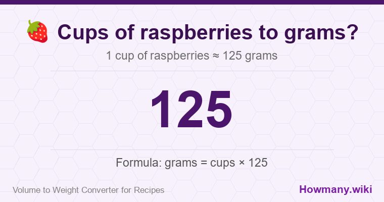 How to convert cups of raspberries to grams? 1 cup of raspberries ≈ 125 grams.