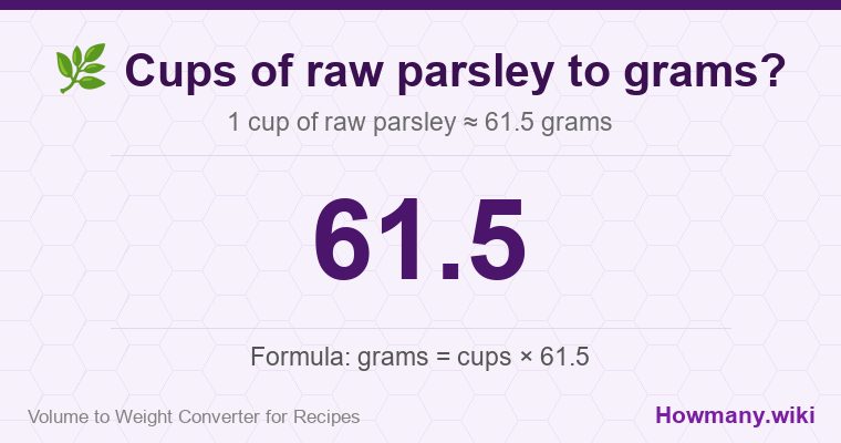 How to convert cups of raw parsley to grams? 1 cup of raw parsley ≈ 61.5 grams.