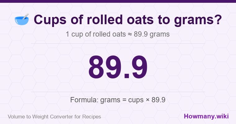 How to convert cups of rolled oats to grams? How to convert cups of rolled oats to grams? 1 cup of rolled oats ≈ 89.9 grams.