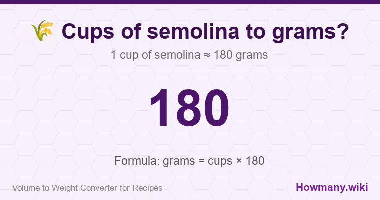 How to convert cups of semolina to grams? 1 cup of semolina ≈ 180 grams.