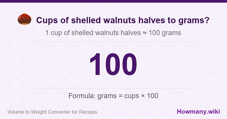 How to convert cups of shelled walnuts halves to grams? How to convert cups of shelled walnuts halves to grams? 1 cup of shelled walnuts halves ≈ 100 grams.