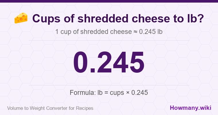 How to convert cups of shredded cheese to lb? 1 cup of shredded cheese ≈ 0.245 lb.