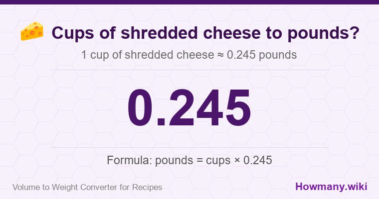 How to convert cups of shredded cheese to pounds? How to convert cups of shredded cheese to pounds? 1 cup of shredded cheese ≈ 0.245 pounds.