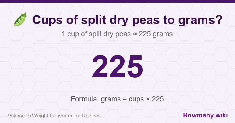 How to convert cups of split dry peas to grams? 1 cup of split dry peas ≈ 225 grams.