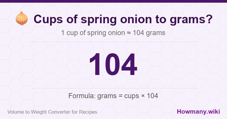 How to convert cups of spring onion to grams? 1 cup of spring onion ≈ 104 grams.