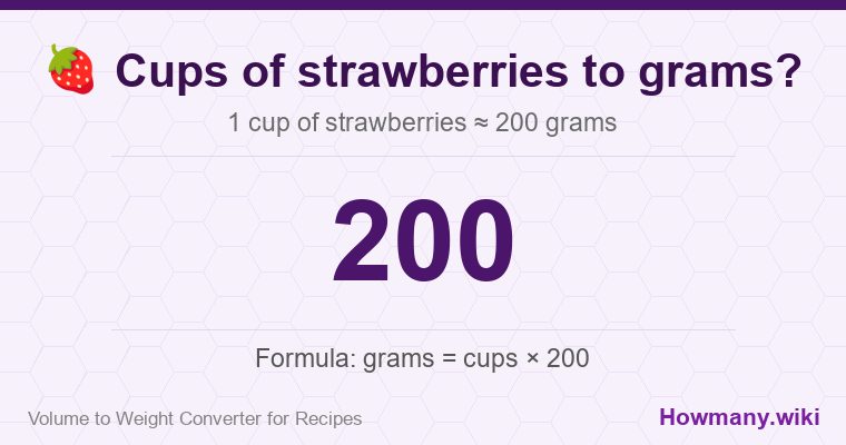 How to convert cups of strawberries to grams? How to convert cups of strawberries to grams? 1 cup of strawberries โ 200 grams.