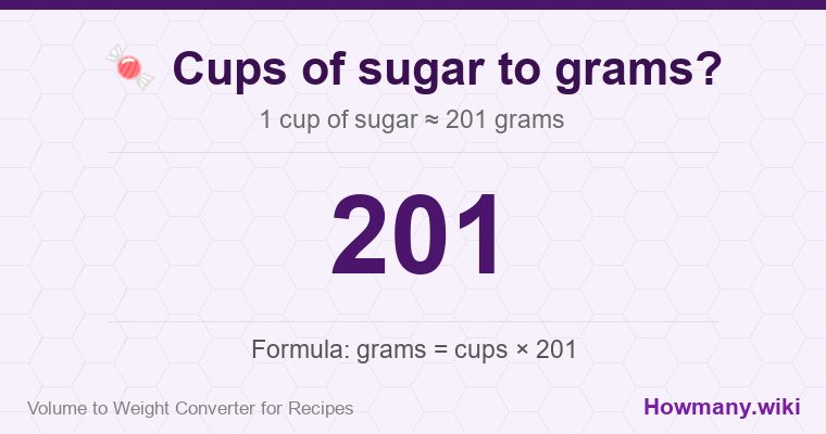 How to convert cups of sugar to grams? 1 cup of sugar ≈ 201 grams.