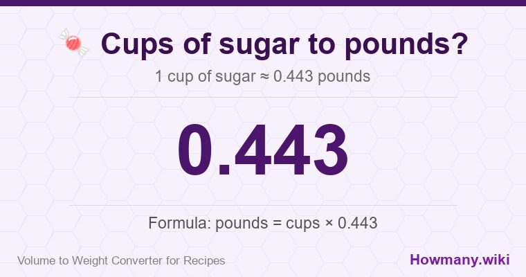How to convert cups of sugar to pounds? 1 cup of sugar ≈ 0.443 pounds.