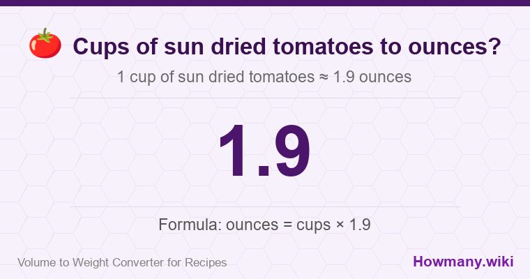 How to convert cups of sun dried tomatoes to ounces? 1 cup of sun dried tomatoes ≈ 1.9 ounces.